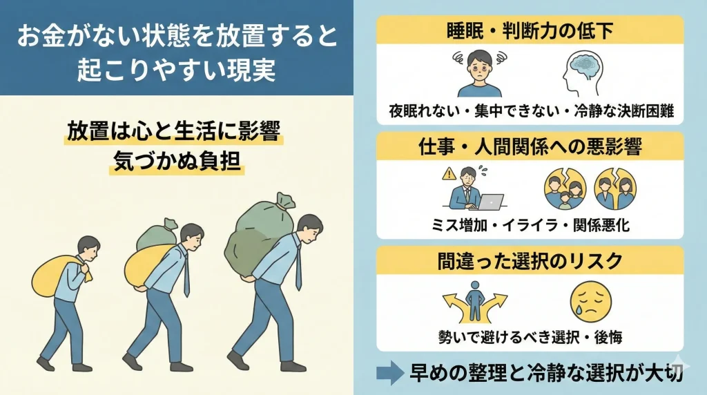 お金がない状態を放置すると起こりやすい現実