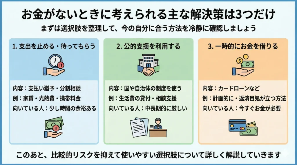 お金がないときに考えられる主な解決策は3つだけ