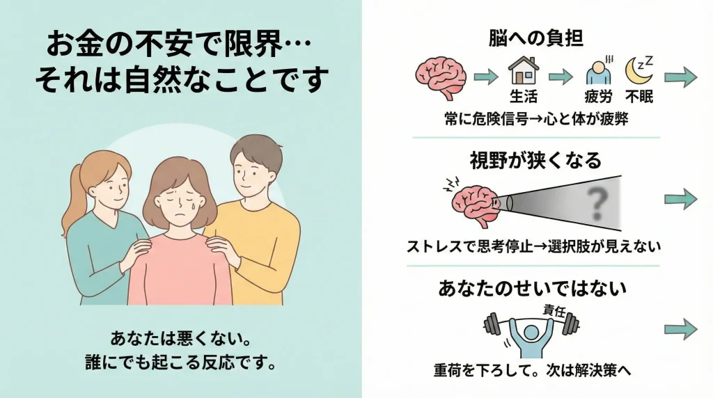 お金がなくて精神的に限界…そう感じるのは普通です