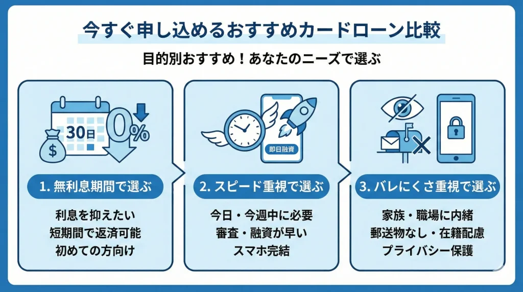 今すぐ申し込めるおすすめカードローン比較