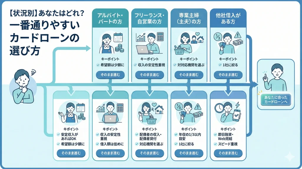 【状況別】あなたはどれ？一番通りやすいカードローンの選び方