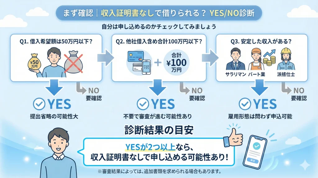 収入証明書不要でも大丈夫？よくある不安を先に解消します