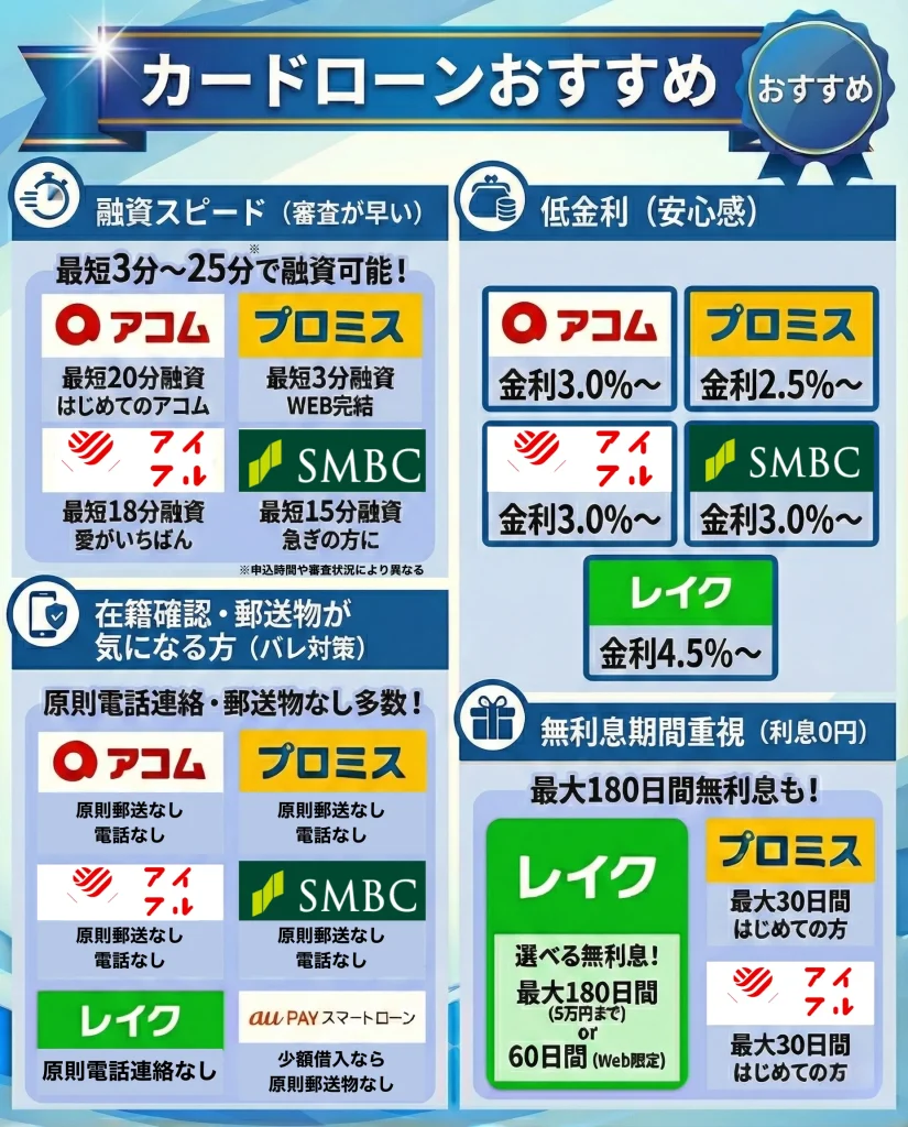 おすすめカードローン