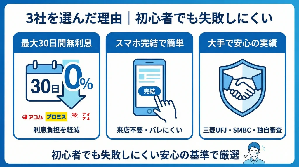 3社を選んだ理由｜初心者でも失敗しにくい