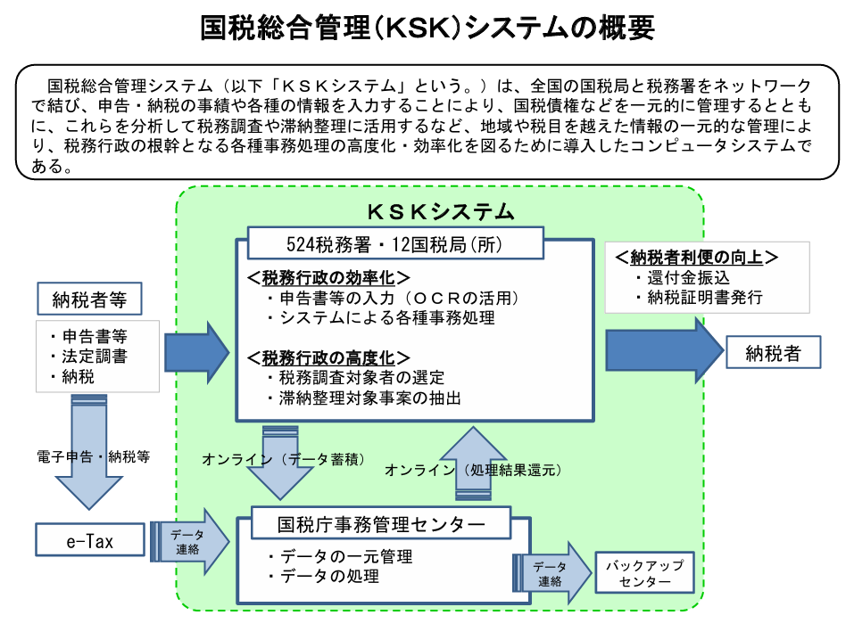 国税のkskシステム概要